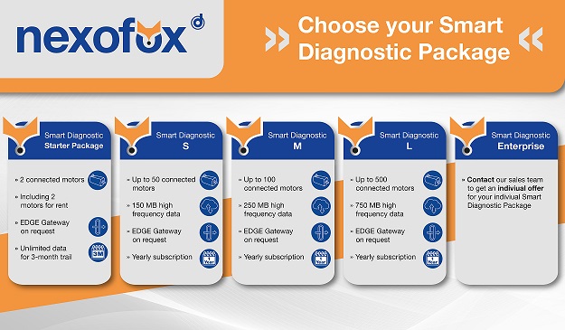 SmartDiagnostics-Nexofox